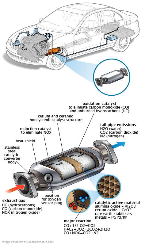 See C3383 repair manual