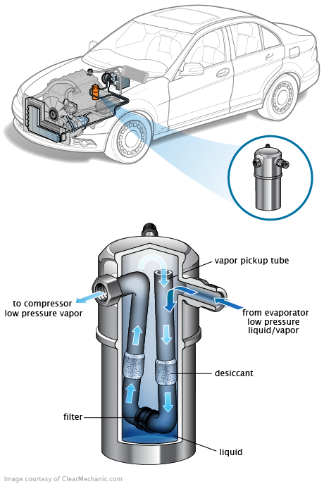 See C3383 repair manual