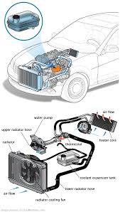 See C3383 repair manual